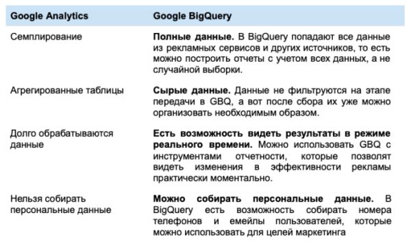 Softline: клиенты Google BigQuery из РФ получили уведомление от правообладателя об отключении у них сервиса с 9 сентября