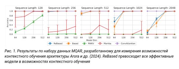 Специалисты из T-Bank AI Research создали новую архитектуру быстрых языковых моделей