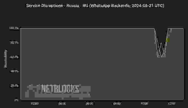 В «Лаборатории Касперского» подтвердили усиление в этом году DDoS-атак на операторов связи РФ