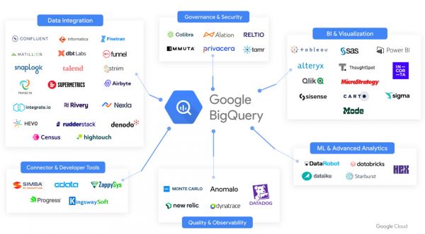 Softline: клиенты Google BigQuery из РФ получили уведомление от правообладателя об отключении у них сервиса с 9 сентября