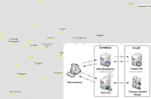 Google предложила провайдерам РФ вместо Google Global Cache сделать прямой стык в Мос­кве или Санкт-Пе­тер­бур­ге