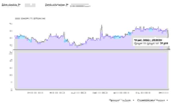 Трафик YouTube в РФ начал перетекать из GGC (серверов Global Cache) в магистрали